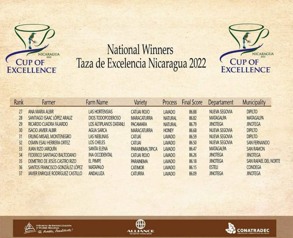 Ganadores Taza Excelencia 2022